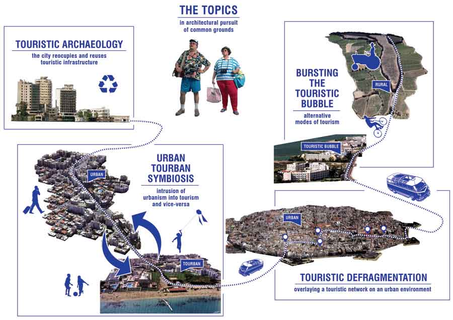 Οι θεματικές ενότητες  του REVISIT, © ΝΟΑ