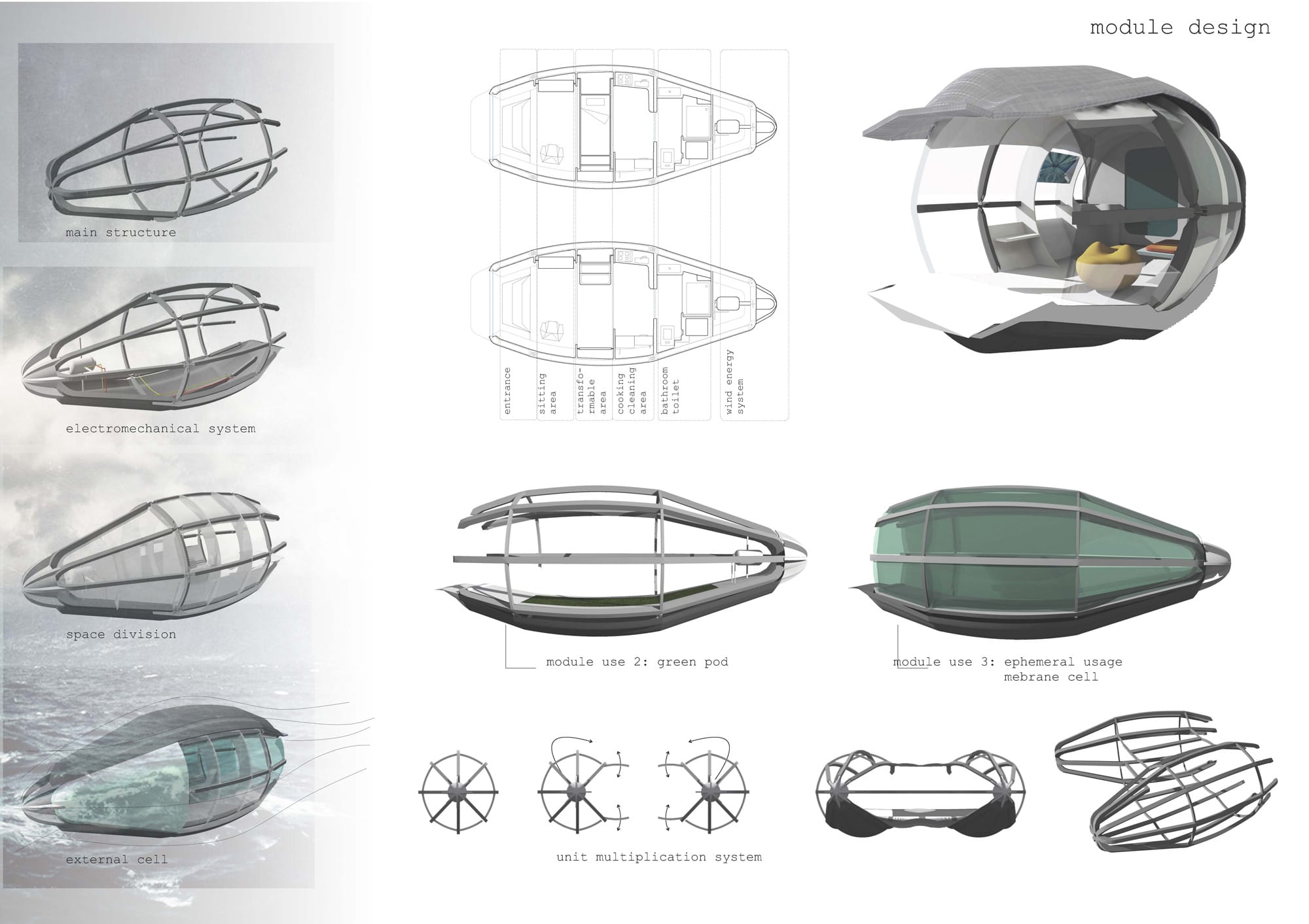 Module’s design, © Φίλιππος Λουκά