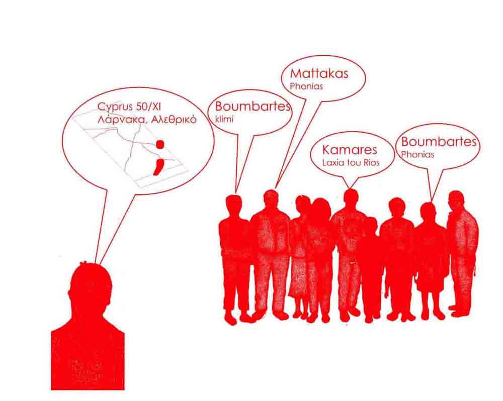 Συμμετοχική διαδικασία με τους συγγενείς για την επιλογή των τοπωνυμίων από τα τοπία κατοίκησης για να κοπούν από το μεταλλικό διάφραγμα, © AA&U For Architecture, Art and Urbanism