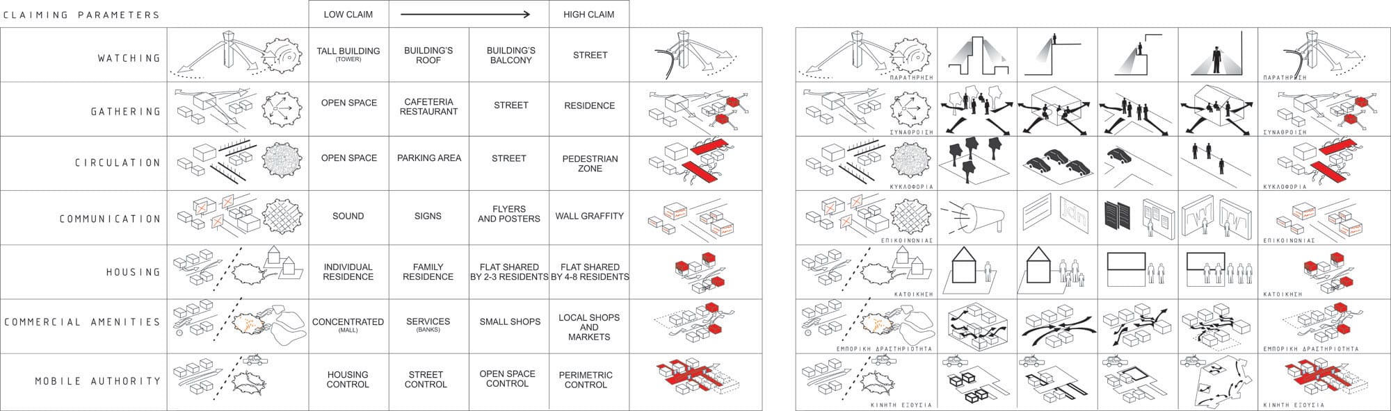 Claiming Parameters in Nicosia, © Μιχαήλ Μηνά
