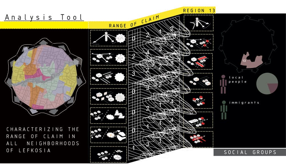 Analysis Tool / Claim Indicator, © Μιχαήλ Μηνά