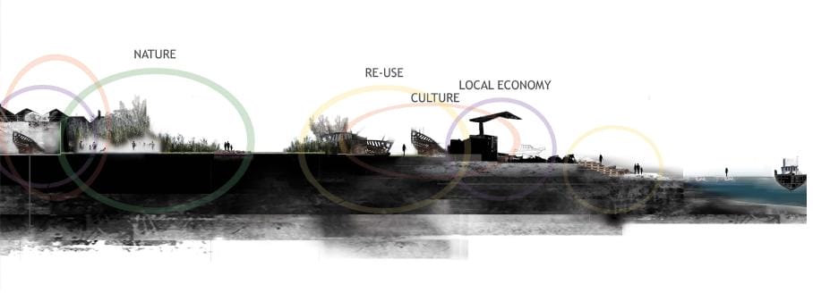 Studio II: New public space at the old ship yard, © SUDESCO 2013