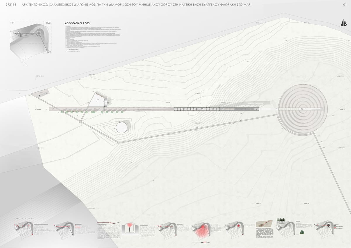 Π1: ΧΩΡΟΤΑΞΙΚΟ ΣΧΕΔΙΟ ΚΑΙ ΕΠΕΞΗΓΗΜΑΤΙΚΑ ΔΙΑΓΡΑΜΜΑΤΑ ΣΥΝΘΕΤΙΚΩΝ ΑΡΧΩΝ, © ΣΤΕΛΛΑ ΠΑΡΠΑ,  ΑΝΝΑ-ΚΛΑΡΑ  ΒΕΛΤΣΙΣΤΑ, ΜΑΡΙΝΑ ΞΕΝΟΦΩΝΤΟΣ