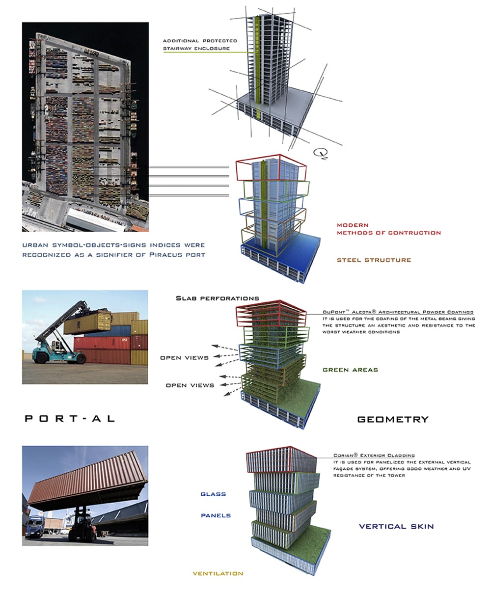 Ανάλυση Κεντρικής Ιδέας, © Χάρης Σολωμού
