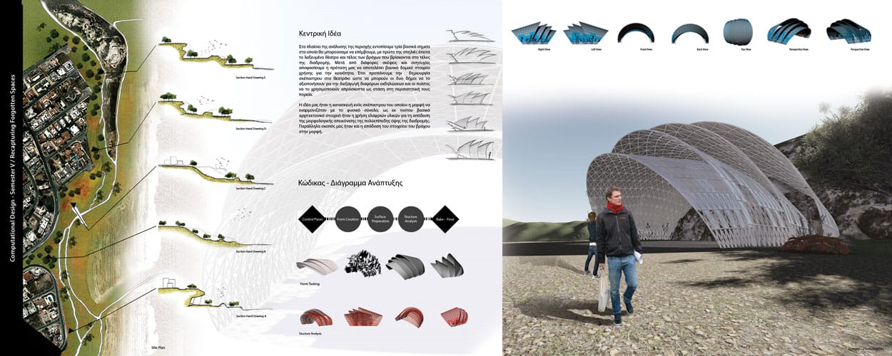 Ανάπτυξη Ιδέας / Τοπογραφικό, Ανάλυση Κώδικα, Μοντέλο, Απεικόνιση, © Ι. Λιασίδης, Γ. Ονησιφόρου, Χ. Ευριπίδου