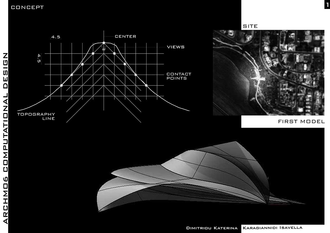 Αρχική Ιδέα/ Concept, Περιοχή Μελέτης, Αρχικό Μοντέλο Επιφανειών, © Κατερίνα Δημητρίου, Ισαβέλλα Καραγιαννίδη