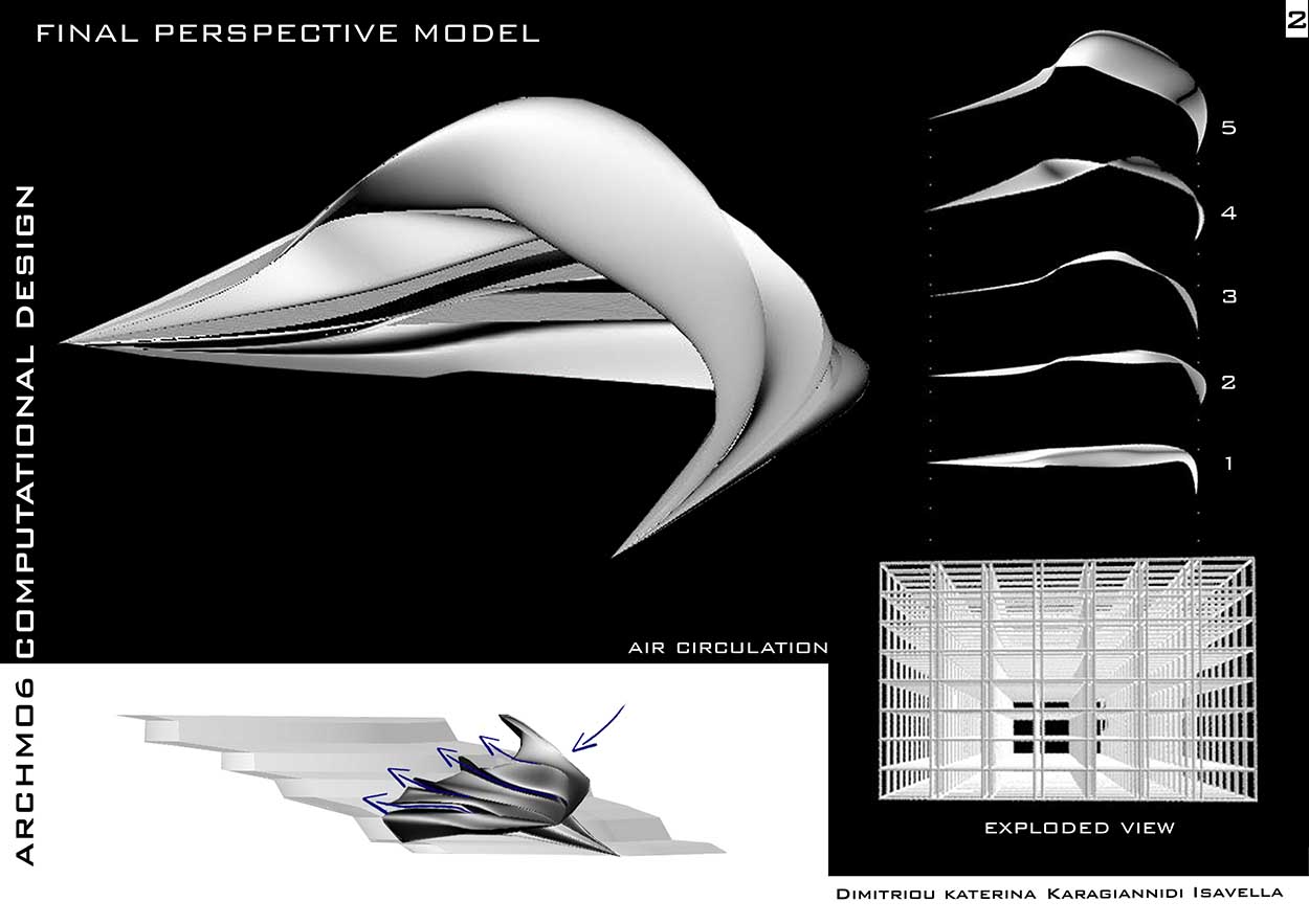 Τελικό Μοντέλο, Κίνηση Αέρα διαμέσου της κατασκευής, Ανάλυση της κατασκευής στα τμήματά της, © Κατερίνα Δημητρίου, Ισαβέλλα Καραγιαννίδη