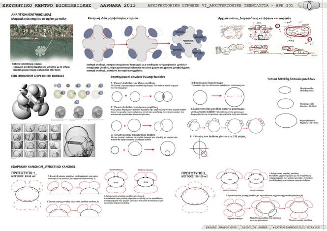 Κεντρική ιδέα, τοποθέτηση, συνδεσμολογία Bubble, © Καλλής Ανδρόνικος,   Λεοντίου Αθηνά,   Φραγκογιαννόπουλος Σταύρος