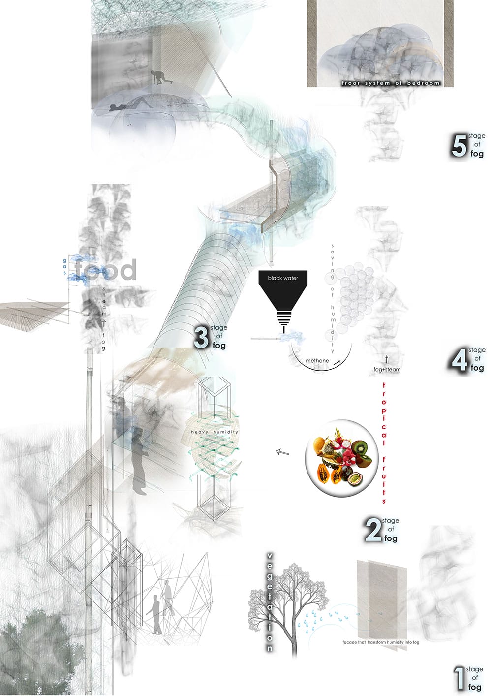 Diagrammatic path of fog inside the project, © Σταύρου Έλενα