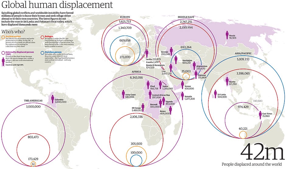 Ενδεικτικός χάρτης μετατόπισης πληθυσμών λόγω πολέμου, ©  http://www.theguardian.com/news/datablog/2009/jun/16/refugees