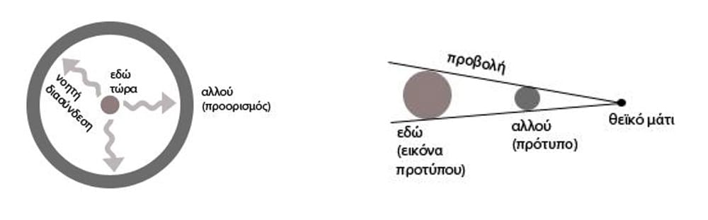 Εικόνα 2: © Νίκος Κουρνιάτης
