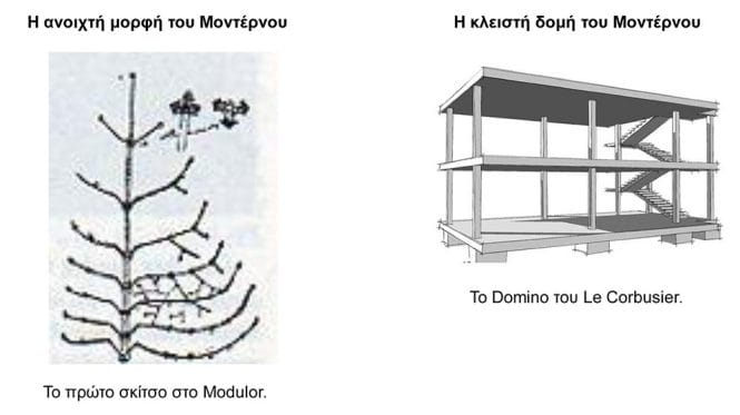 Εικόνα 5: Αριστερά: Σκίτσο από το Modulor, © Le Corbusier - Δεξιά: Σχέδιο του domino από το βιβλίο Χωρογραφίες, του Ι. Πεπονή 