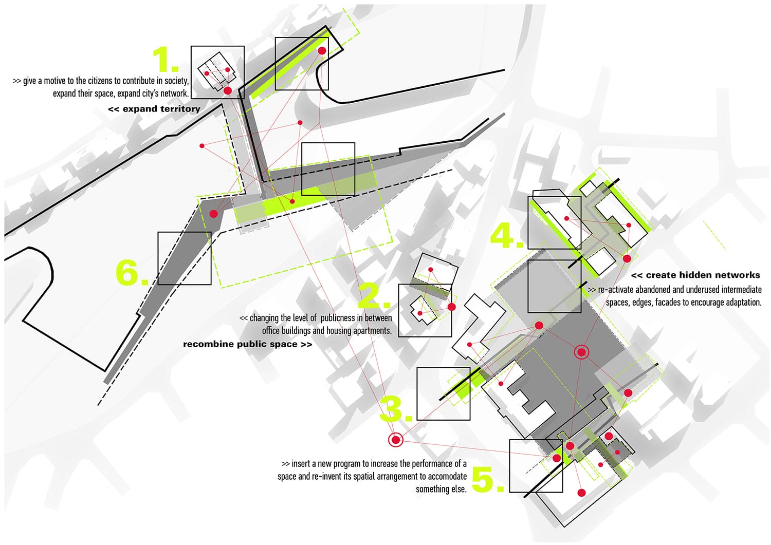 9.Negotiation Map, © Savia Palate