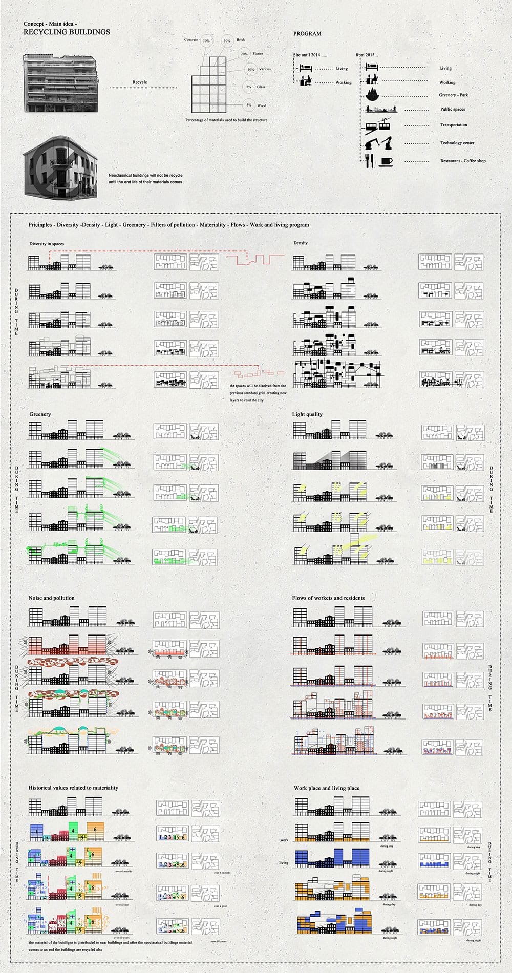 4.Concept Diagrams, © Άριστος Αριστοδήμου