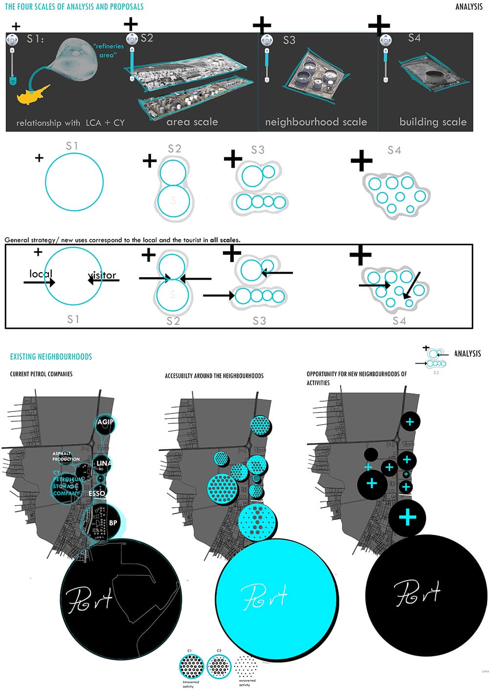 Analysis: The four scales of analysis +proposals/ existing “neighborhoods”, © Stella Taousiani