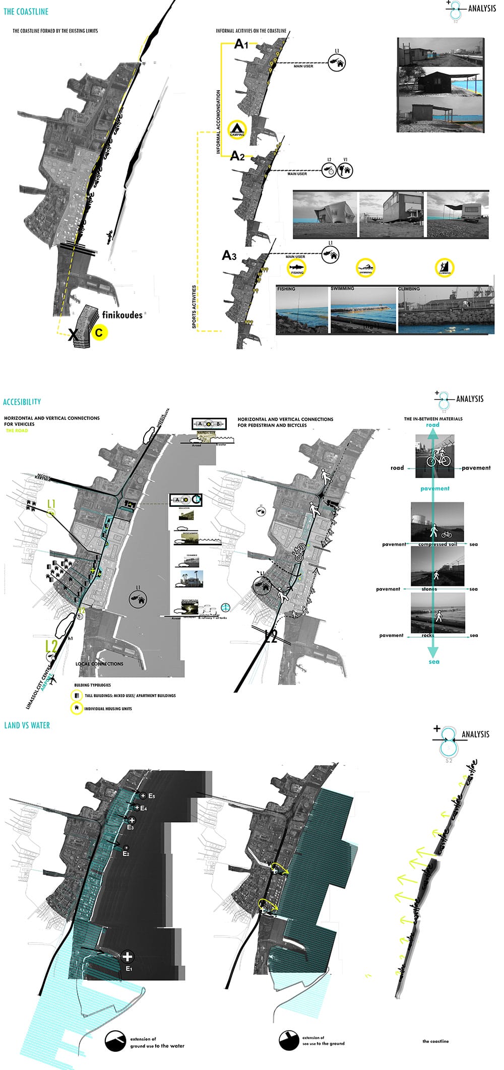 Analysis: The coastline activities/ Accessibility / Land VS Water, © Stella Taousiani