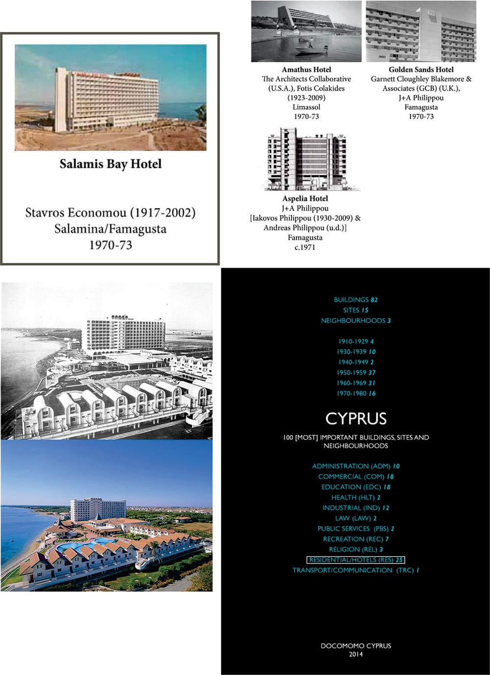 Το Salamis Bay Hotel, όπως δημοσιεύτηκε στη λίστα του κυπριακού do.co.mo.mo μαζί με άλλα τρία σημαντικά παραδείγματα μοντέρνας ξενοδοχειακής αρχιτεκτονικής καθώς και σύγκριση του συγκροτήματος πριν και μετά τις αχρονολόγητες (μετά το 1974) παρεμβάσεις.
