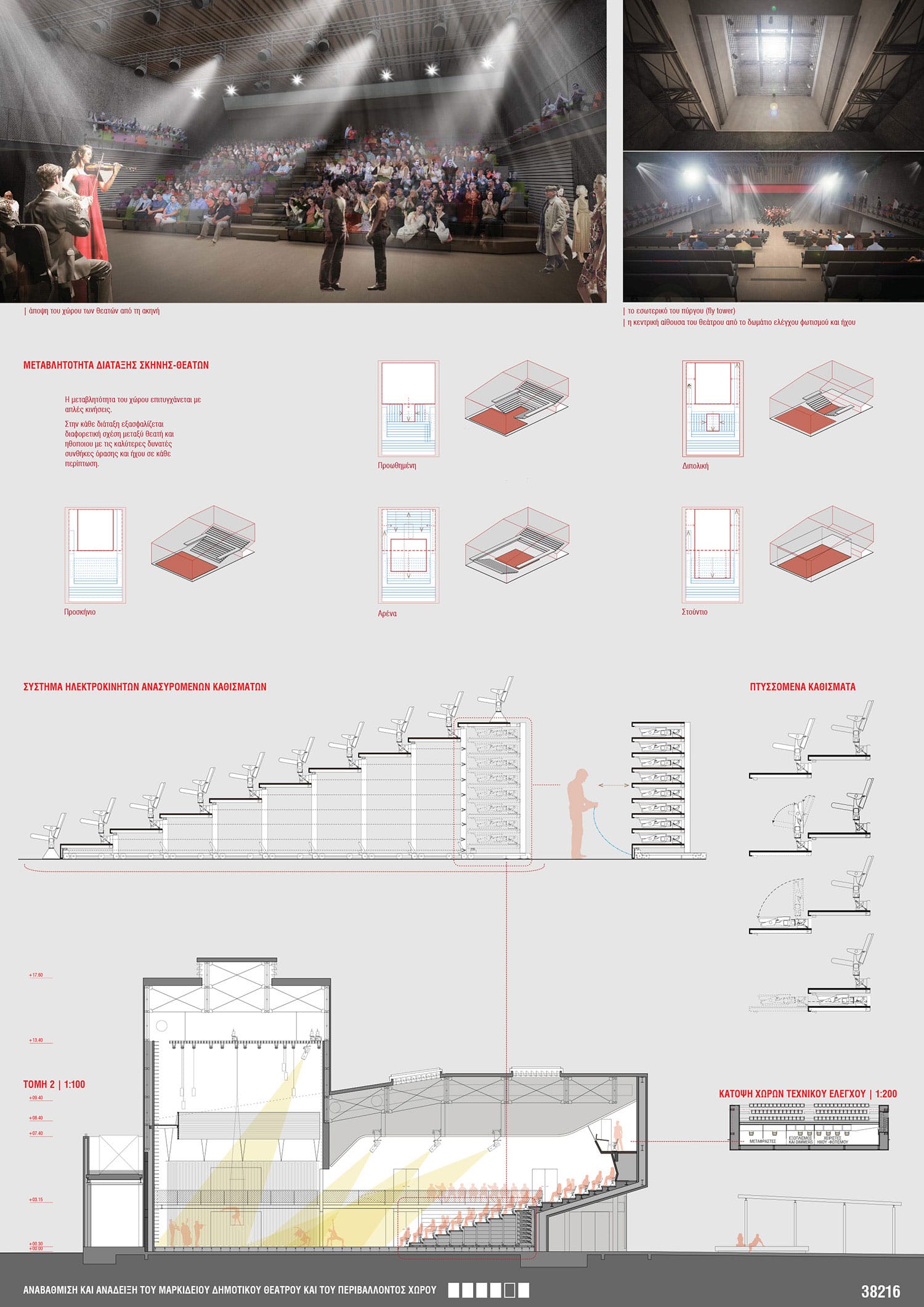 © Χάρης Χριστοδούλου, Σπύρος Σπύρου, Χάρης Σολωμού, Αγγέλα Ζησιμοπούλου, Αλέξης Ποστεκκής