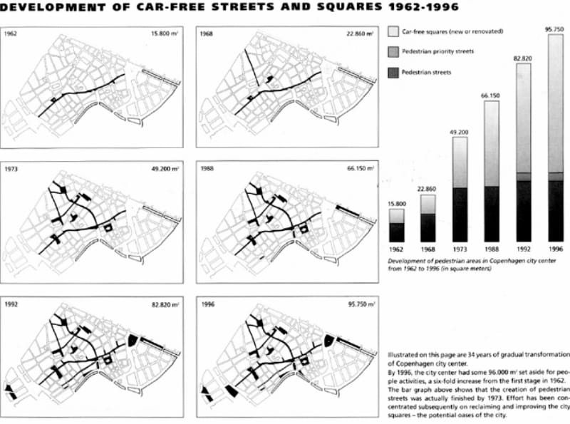 Το χρονικό μιας car-free πόλης – www.fhc80.com.br
