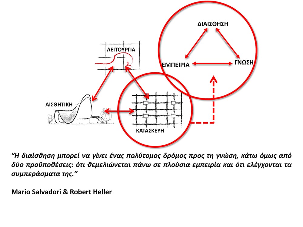 Τρία σημαντικά στάδια προς την επίλυση της κατασκευής, © Βαρβάρα Μπακαλιάου