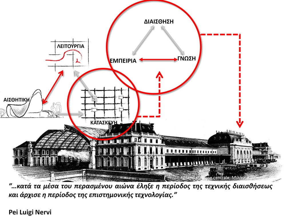 Η απώλεια της κατασκευαστικής διαίσθησης, © Βαρβάρα Μπακαλιάου