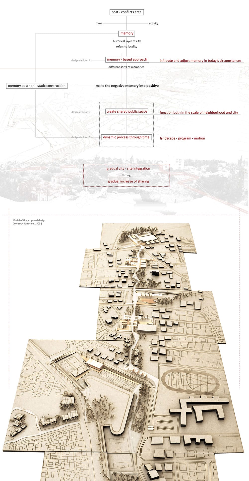 Methodology Diagram, © Adamos Adamou