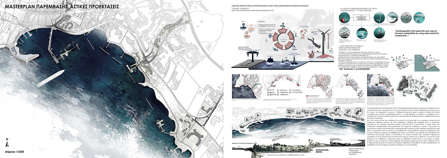 Masterplan παρέμβασης_Αστικές Προεκτάσεις_Άξονες Ανάλυσης, © Γεώργιος Χαραλάμπους