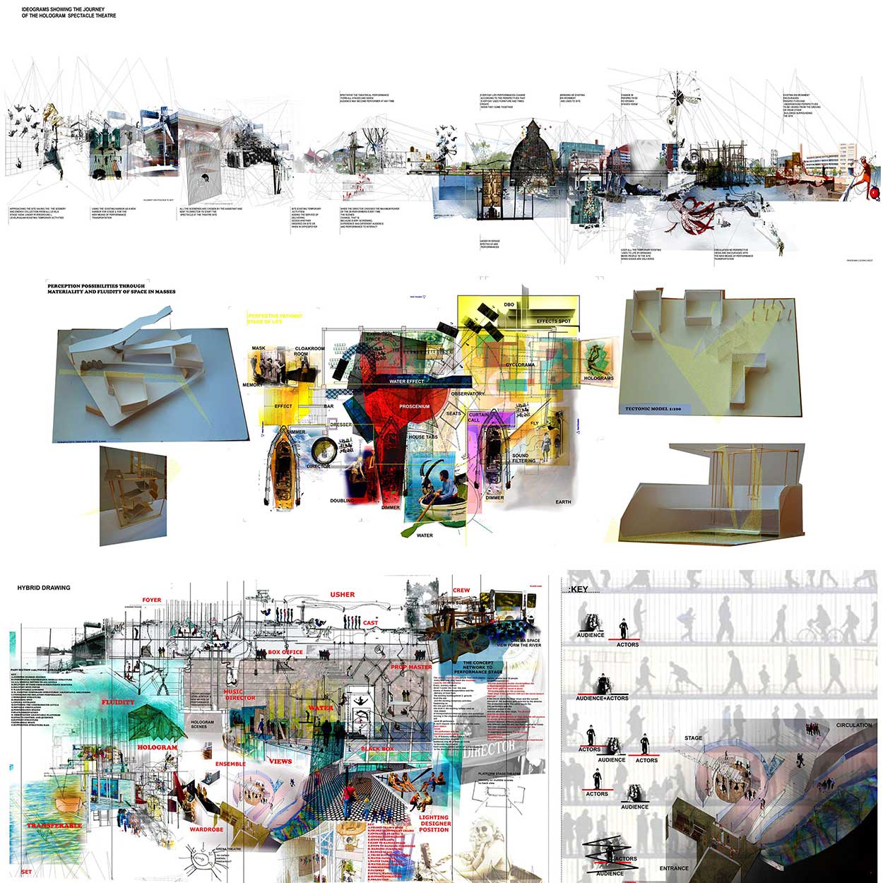 SECTION AND PLANS PROCESS, © Christiana Karamalli