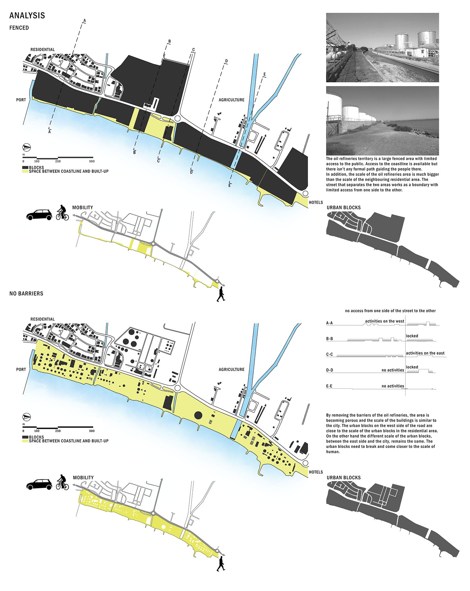 Analysis, © Andreas Prokopiou
