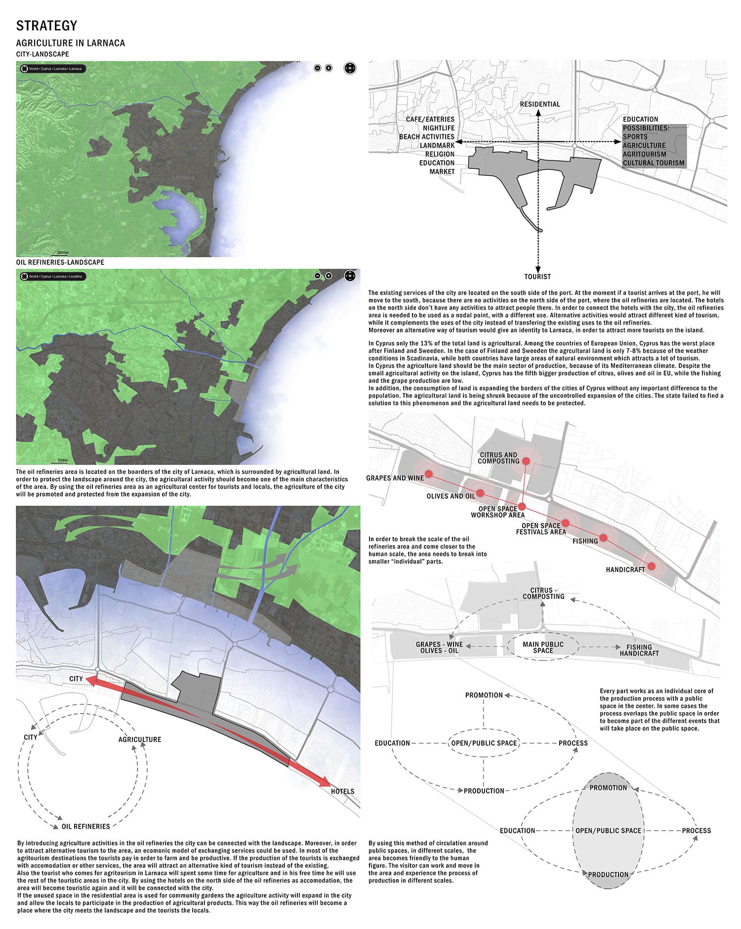 Strategy, © Andreas Prokopiou