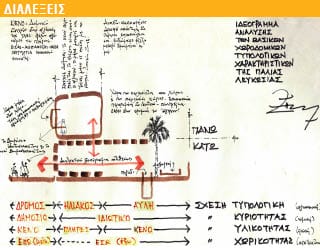 Χ του ΤΕΚΤΑΙΝΕΣΘΑΙ καθ’ εαυτόν: Διάλεξη Ζήνωνα Σιερεπεκλή