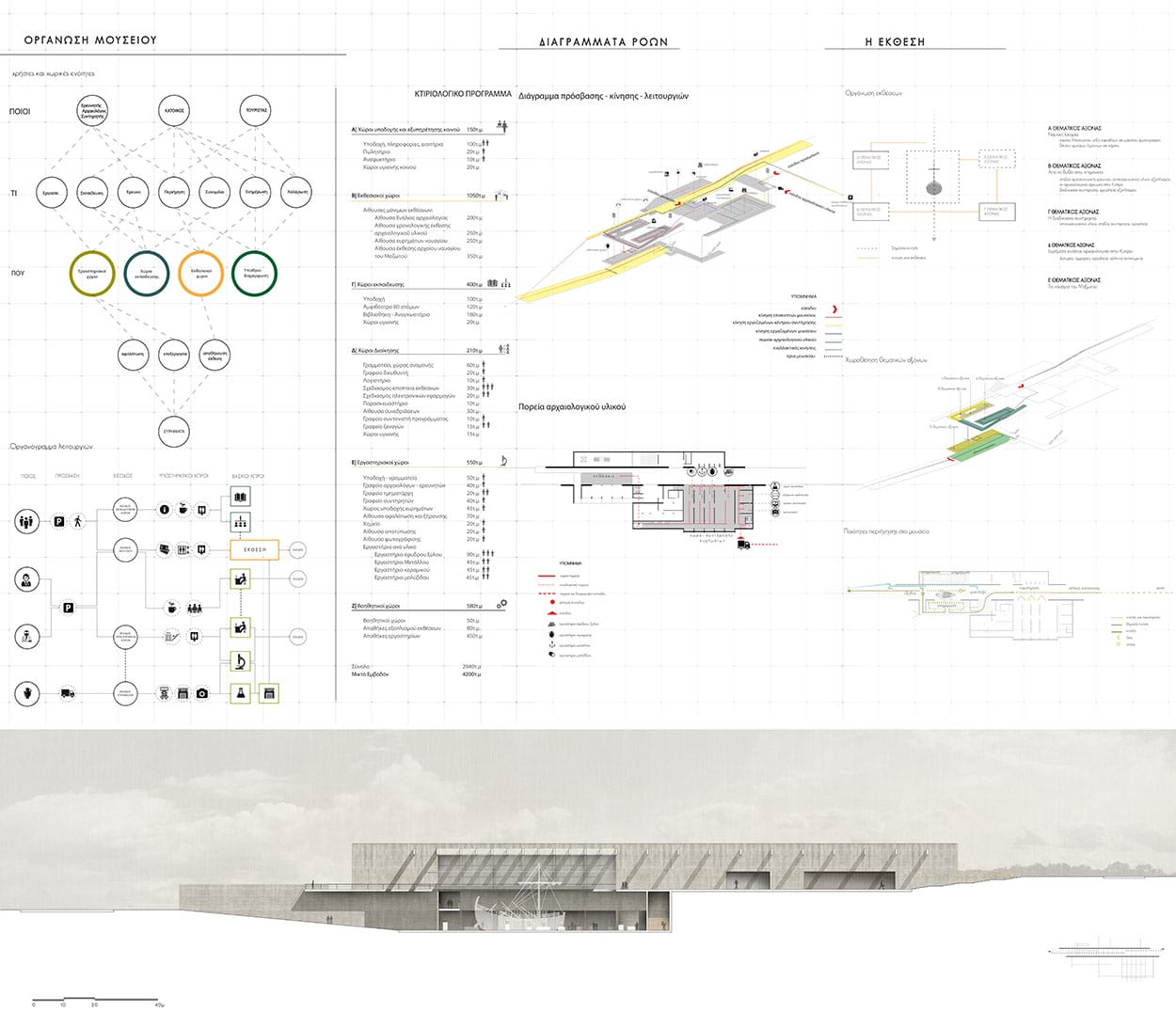 Ανάλυση οργάνωσης μουσείου ενάλιων αρχαιοτήτων, © Ευαγόρου Ιωάννα-Θεοδώρου Μαρία