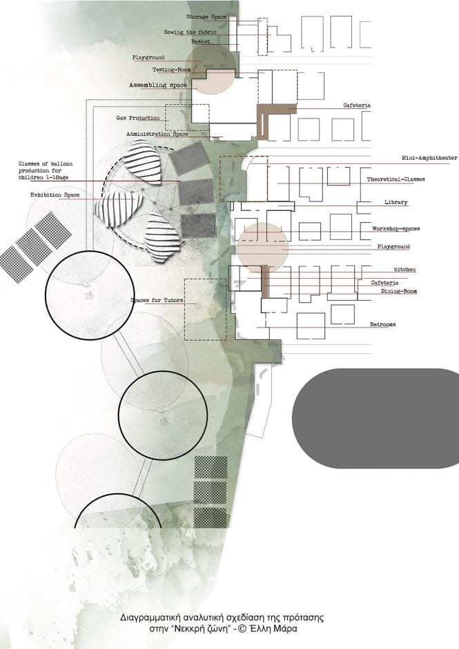 Διαγραμματική αναλυτική σχεδίαση της πρότασης στην «Νεκρή ζώνη» ,© ΕΛΛΗ ΜΑΡΑ