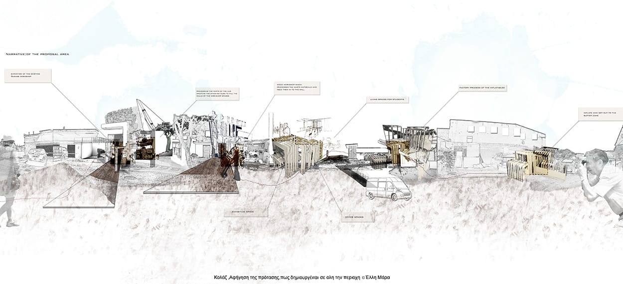 Κολάζ, Αφήγηση της πρότασης πως δημιουργείται σε όλη την περιοχή,© ΕΛΛΗ ΜΑΡΑ