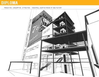 Production.Consumption.Attraction: Industrial Adaptive Reuse of Siba Factory